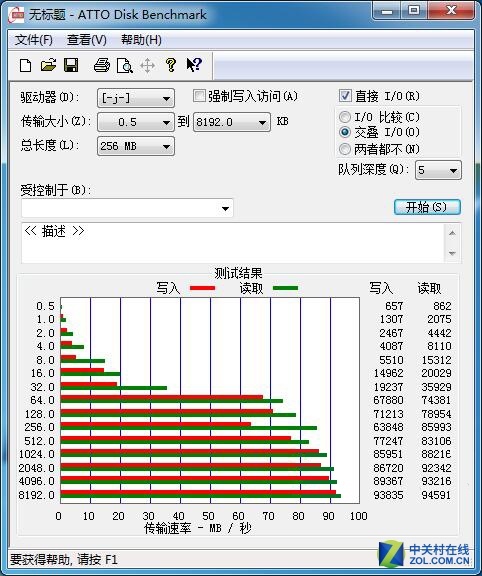 小尺寸大容量  三星全新256G閃存卡首測 