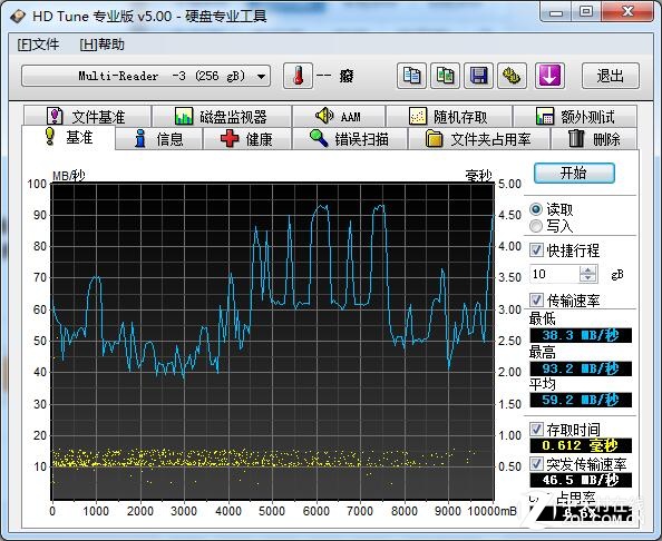 小尺寸大容量  三星全新256G閃存卡首測 